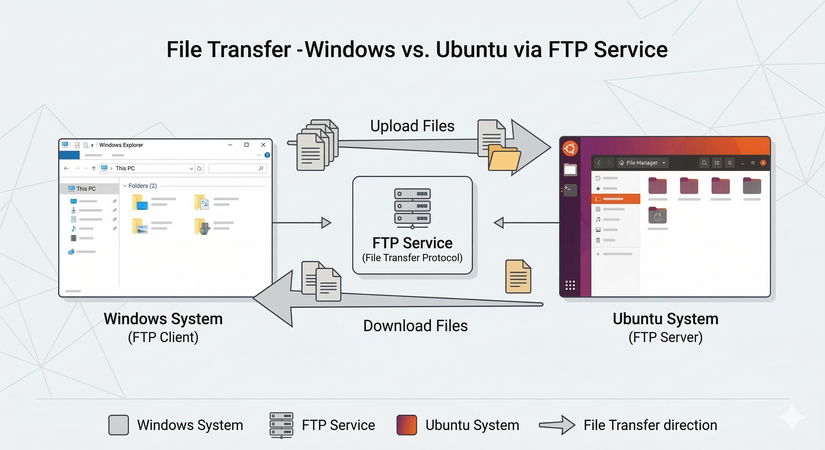 Ubuntu 和Windows 文件互传