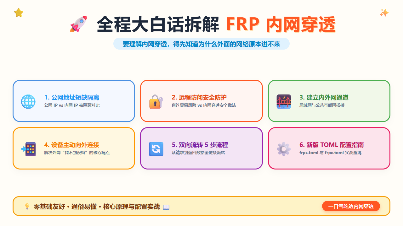 🌐 穿越数字高墙：FRP 内网穿透原理与实战通俗笔记
