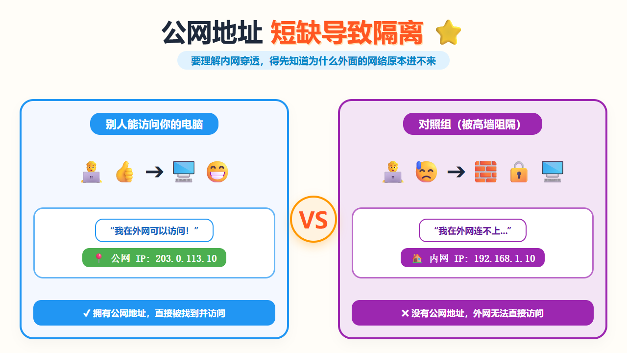 公网地址短缺导致隔离